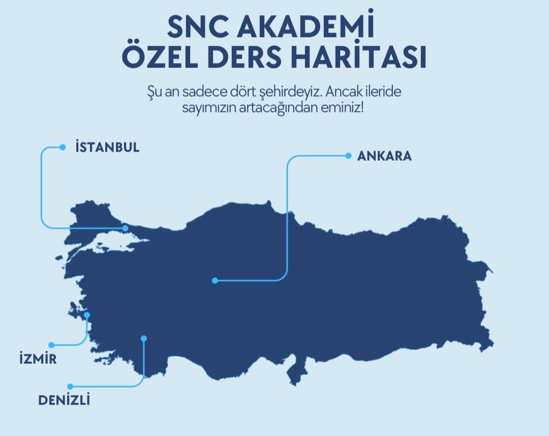 Özel Ders Haritası